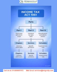 School Fees Deduction Under Income Tax Act 1961 income tax act