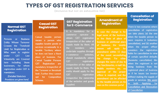 GST registration Services