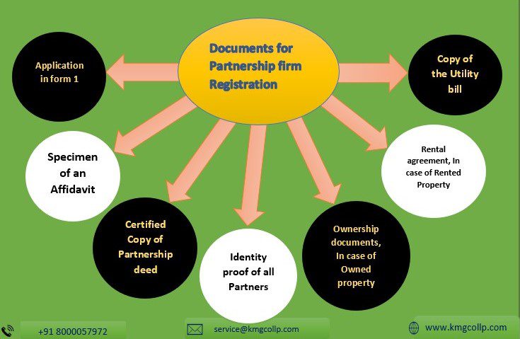 partnership registration in Ahmedabad,Partnership firm registration, Partnership GST registration, partnership firm registration in Gujarat,Partnership firm registration online
