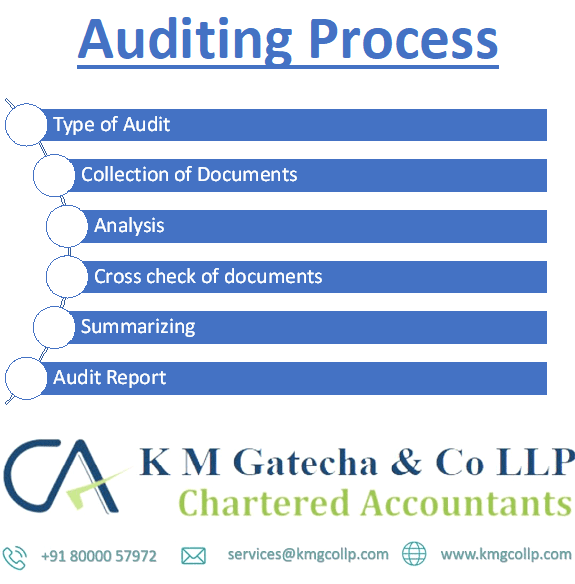 BEST AUDITING SERVICES IN AHMEDABAD