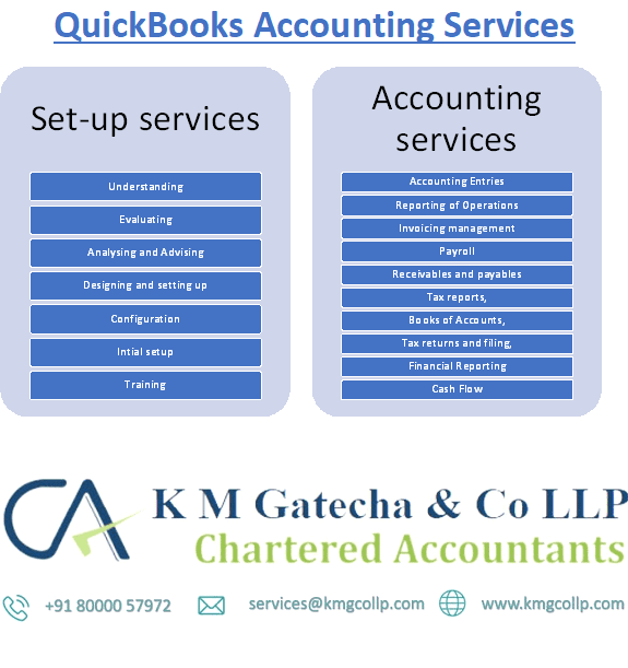 Best Accounting company in Ahmedabad