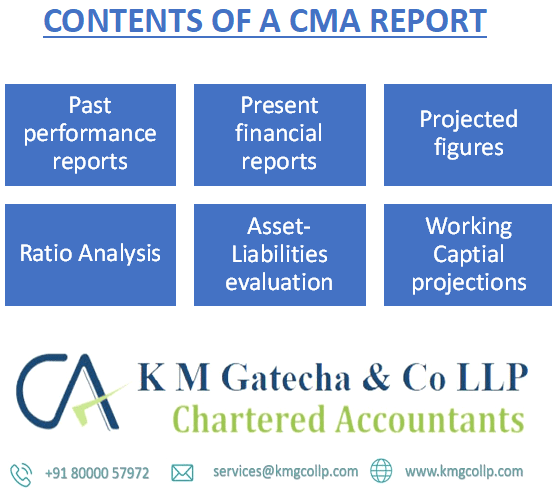 CMA report preparation services in Ahmedabad
