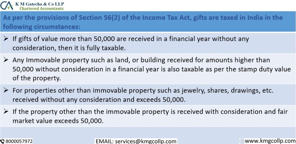 TAX ON SALE OF PROPERTY RECEIVED AS GIFT