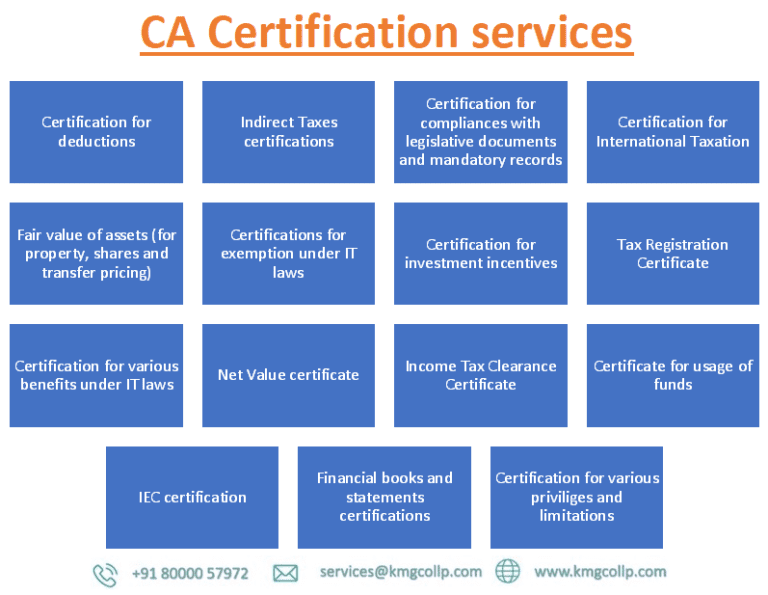 Chartered Accountant Certification Services In Ahmedabad