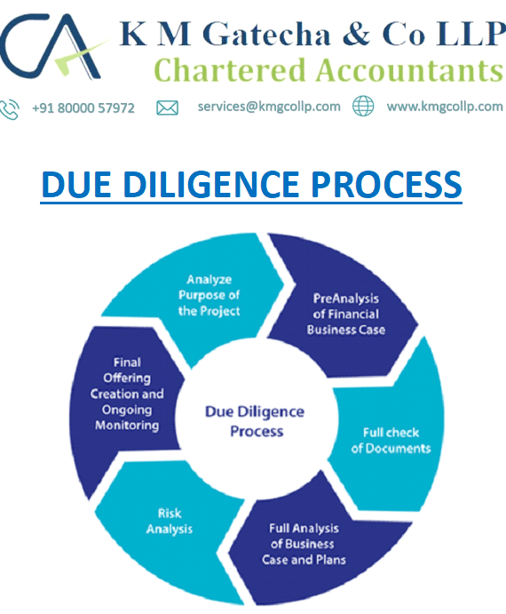 Due Diligence Services In Ahmedabad - TOP CHARTERED ACCOUNTANT IN AHMEDABAD,GUJARAT,INDIA|TAX FILING|INCOME TAX|GST REGISTRATION|COMPANY FORMATION|AUDIT SERVICES|ACCOUNTING|TAX CONSULTANCY|BEST CA IN AHMEDABAD
