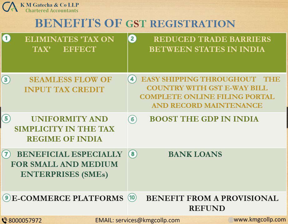 Benefits of GST Registration