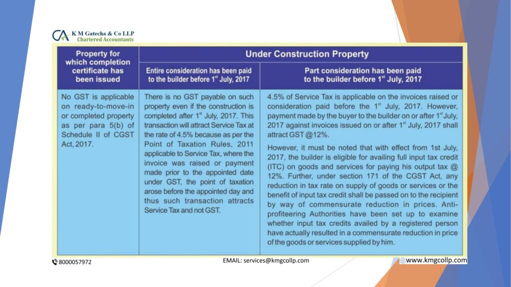 Capital gain tax on sale of under-construction property in India