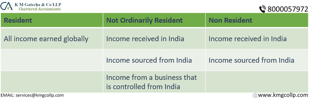 All about taxation of expatriate employees in India