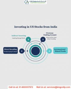 Tax implications for Indian investing in US stock market Tax implications for Indian investing in US stock market