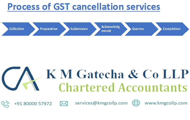 GST cancellation services