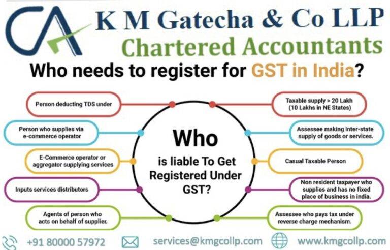 GST services in Ahmedabad