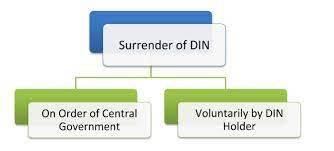 DIN surrender services