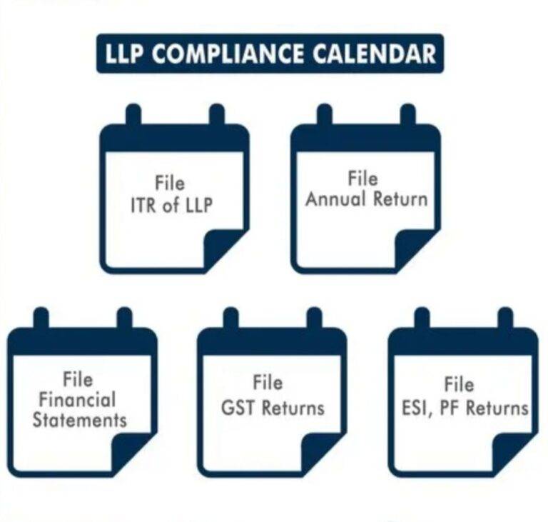 LLP ROC Filings