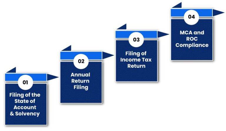 LLP ROC Filings