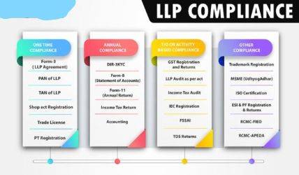 LLP ROC Filings