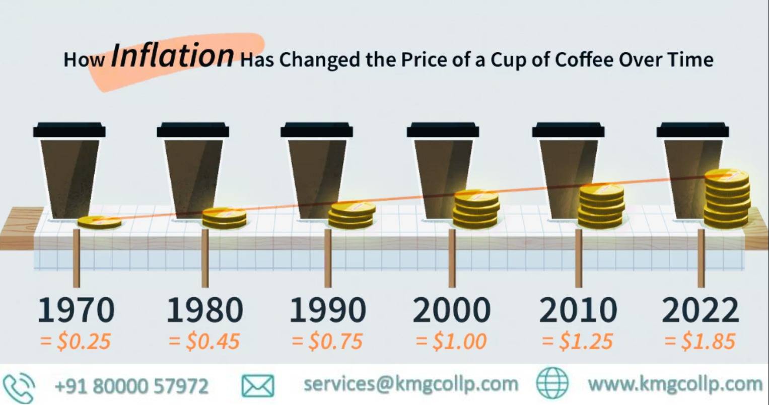 All About Cost Inflation Index FY 202324 (AY 202425)