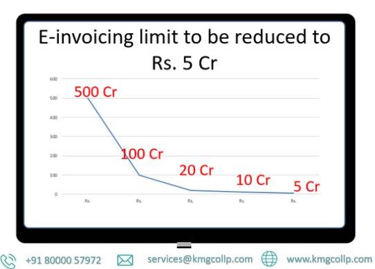 Read more about the article GST E invoice limit reduced to Rs.5cr from 1st August 2023