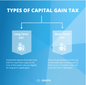types of capital gains