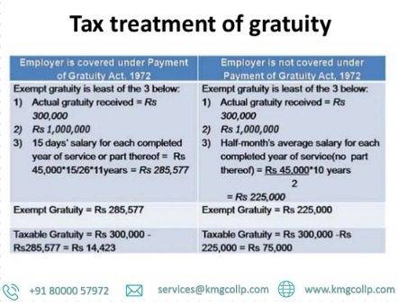Gratuity exemption- 10(10d) under income tax
