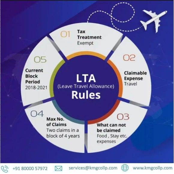 Leave Travel Concession Section (LTC/LTA) 10(5) of Income Tax Act, 1961
