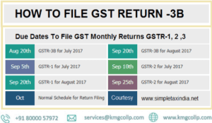 CA For ITR Filing