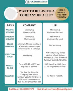 ANALYSIS OF THE DIFFERNCES BETWEEN PRIVATE LIMITED COMPANY & LLP Difference Between Private Limited Company & LLP – Analysis