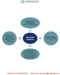 Exempt, NIL rated, Non taxable and Non GST Supplies in GST Exempt, NIL rated, Non taxable and Non GST Supplies in GST