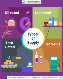Exempt, NIL rated, Non taxable and Non GST Supplies in GST Exempt, NIL rated, Non taxable and Non GST Supplies in GST