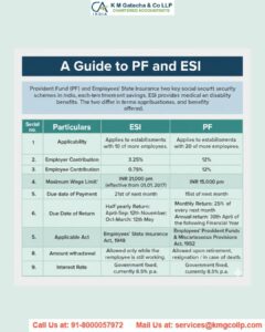 Provident Fund and Employee State Insurance – A detailed note Provident Fund and Employee State Insurance – A detailed note