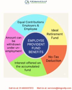 Provident Fund and Employee State Insurance – A detailed note Provident Fund and Employee State Insurance – A detailed note