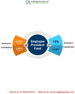 Provident Fund and Employee State Insurance – A detailed note Provident Fund and Employee State Insurance – A detailed note
