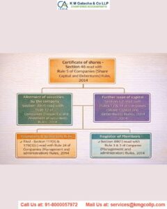 Right Issue of Shares under Companies Act,2013 Right Issue of Shares under Companies Act,2013