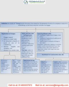 Procedure -Change / Alteration of Name under Companies Act 2013 Procedure -Change / Alteration of Name under Companies Act 2013