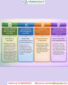 Right Issue of Shares under Companies Act,2013 Right Issue of Shares under Companies Act,2013