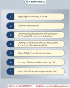Procedure -Change / Alteration of Name under Companies Act 2013 Procedure -Change / Alteration of Name under Companies Act 2013