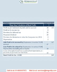 Computation of book profit & MAT credit U/S 115JB Computation of book profit & MAT credit U/S 115JB