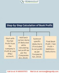 Computation of book profit & MAT credit U/S 115JB Computation of book profit & MAT credit U/S 115JB