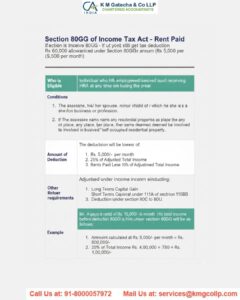 Section 80GG Deduction on Rent paid Section 80GG Deduction on Rent paid