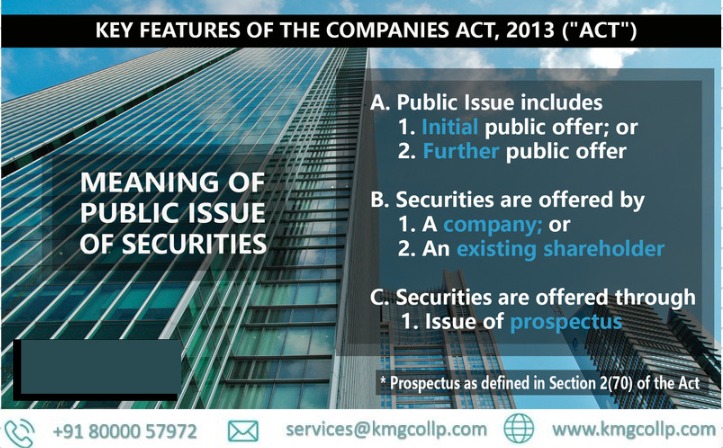 You are currently viewing Right Issue of Shares under Companies Act,2013