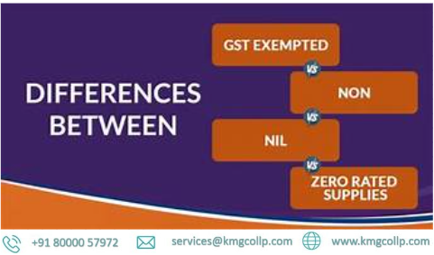 You are currently viewing Exempt, NIL rated, Non taxable and Non GST Supplies in GST