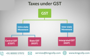 Cash Sale Limit under GST / Income Tax Act