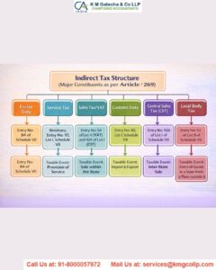 Taxability of Health Care services under GST Taxability of Health Care services under GST