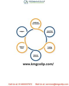 CBDT notifies books & other documents to be maintained CBDT notifies books & other documents to be maintained