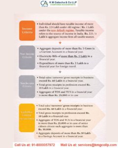 Tax Liability of a NRI Tax Liability of a NRI
