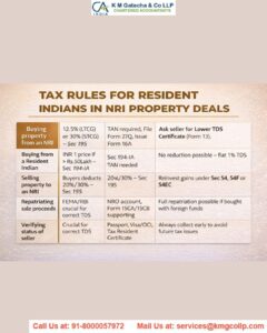 Tax Liability of a NRI Tax Liability of a NRI