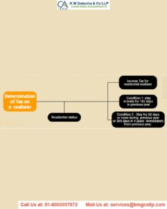 Taxation of Seafarer/Merchant Navy in India Taxation of SeafarerMerchant Navy in India