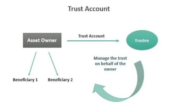 Books of account to be maintained by the trusts or institutions