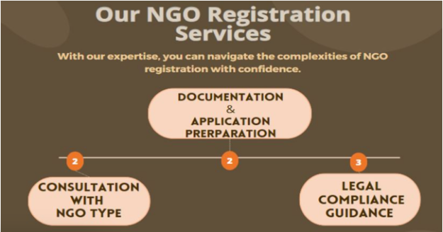 Documents to be maintained by NGo or trust