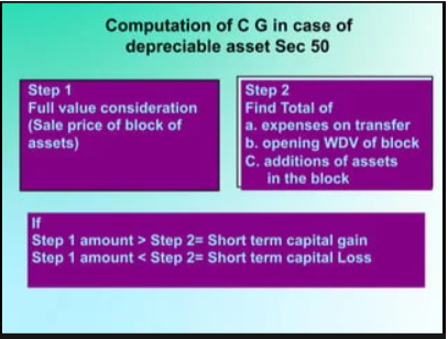 Section 50 - Capital Gain on sale of depreciable assets