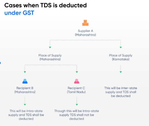 Read more about the article TDS Deduction on rental property owned by NRI